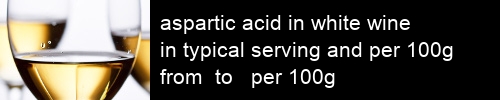 aspartic acid in white wine information and values per serving and 100g